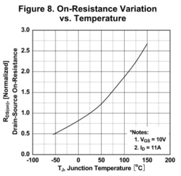 溫度-RDS(ON)關(guān)系圖