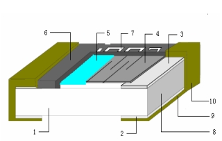 薄膜電阻常見種類