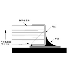 陶瓷電容結(jié)構(gòu)