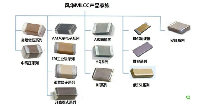 風(fēng)華高科助力光伏新能源，多款產(chǎn)品應(yīng)用于逆變器