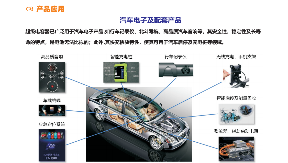 產(chǎn)品應(yīng)用